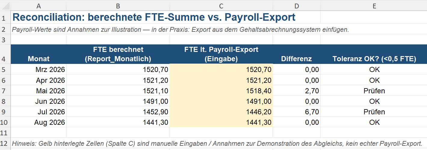 Auditable headcount & FTE reporting — Preview