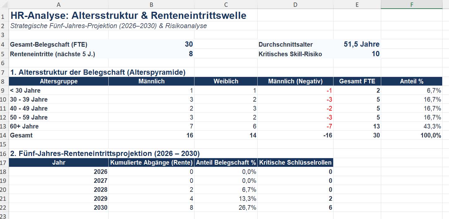 Age structure & retirement wave — Preview