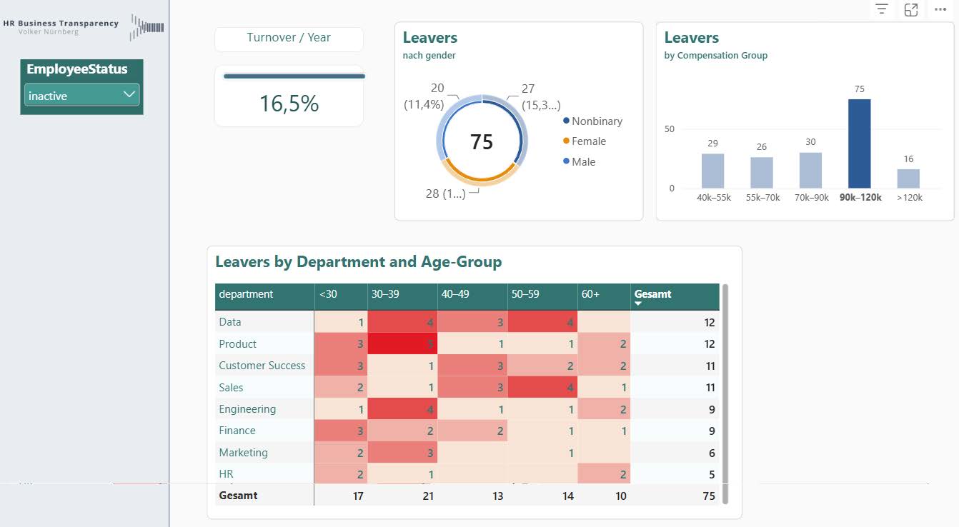 Turnover & retention model — Preview