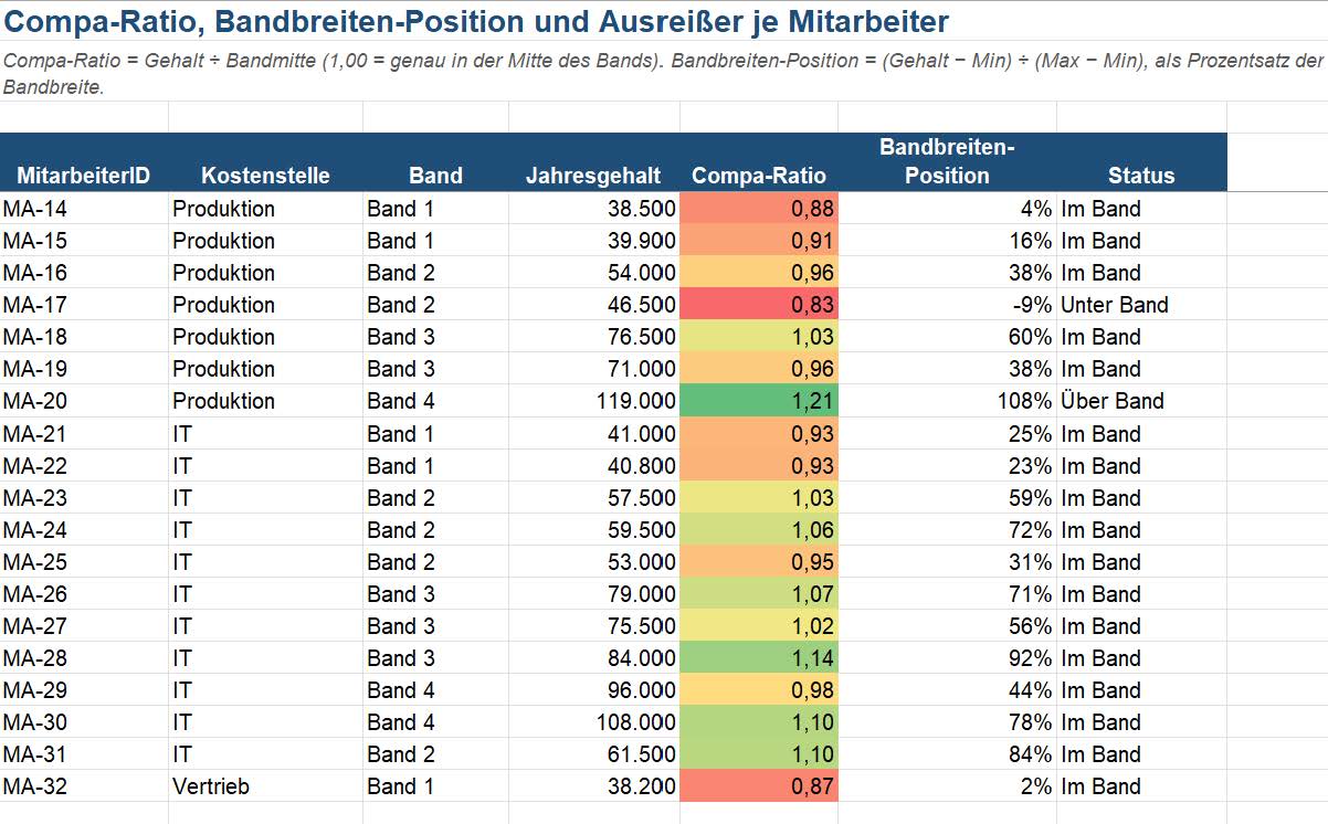 Compensation analysis — Preview