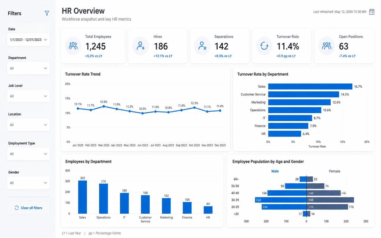 Turnover & retention model — Preview